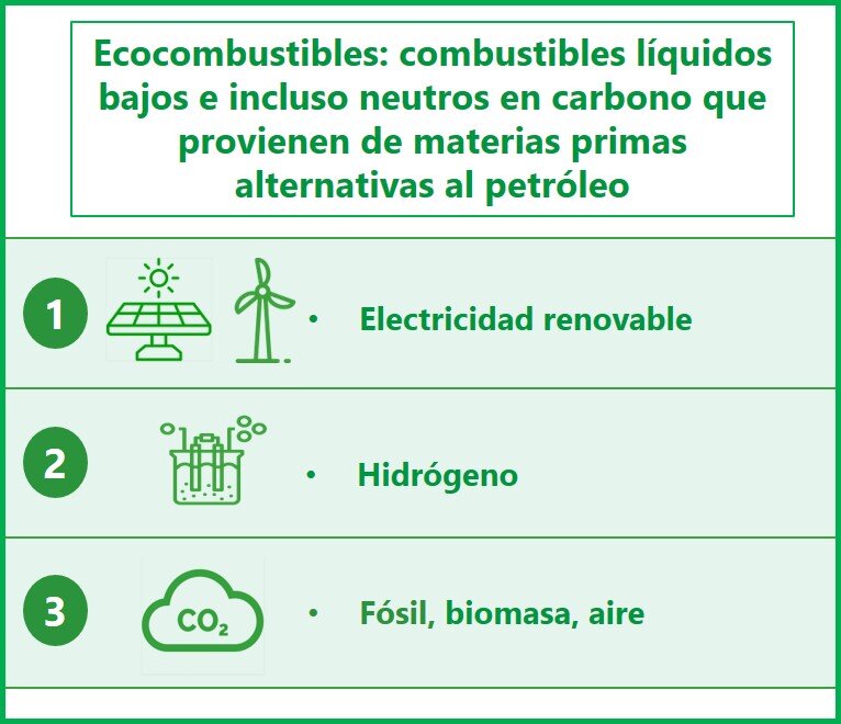 Ecocombustibles: combustibles líquidos bajos e incluso neutros en carbono que provienen de materias primas alternativas al petróleo